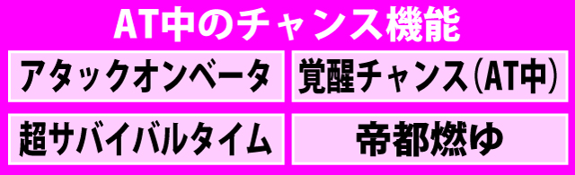 2.1.1 図解ゲームチャート