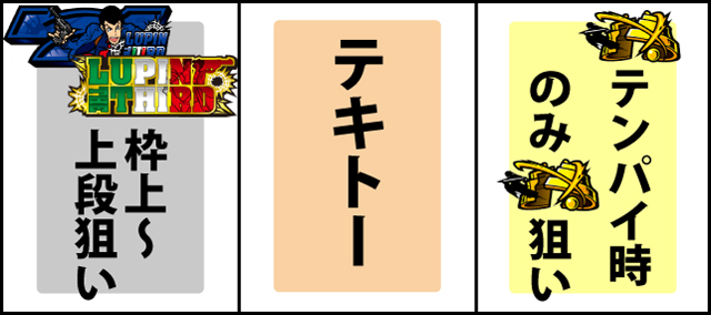 通常時の打ち方