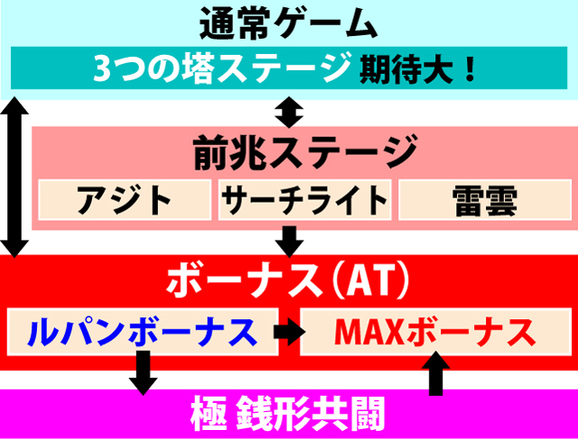 1.1.1 図解ゲームチャート