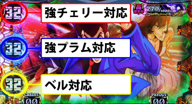 1.2.1 3連サーチカウンタ