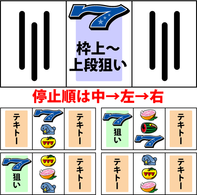 通常時の打ち方