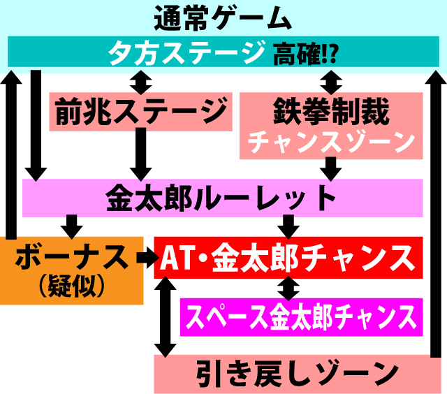 2.1.1 図解ゲームチャート