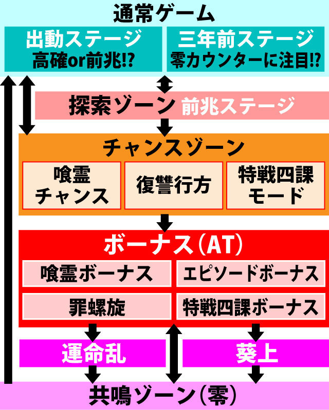 2.1.1 図解ゲームチャート
