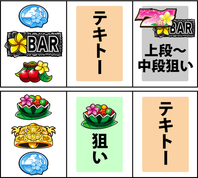 通常時の打ち方