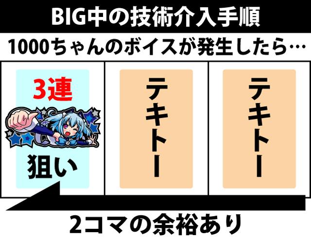 ボーナス中の打ち方