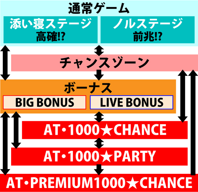 1.1.1 図解ゲームチャート