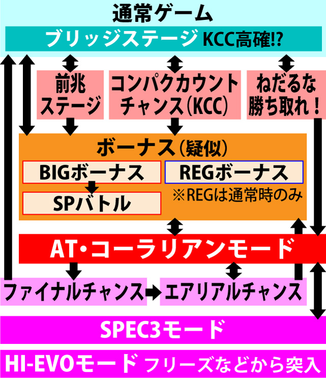 2.1.1 図解ゲームチャート