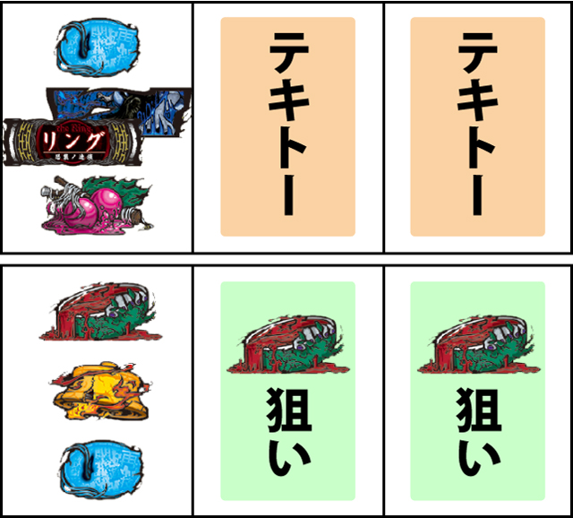 通常時の打ち方