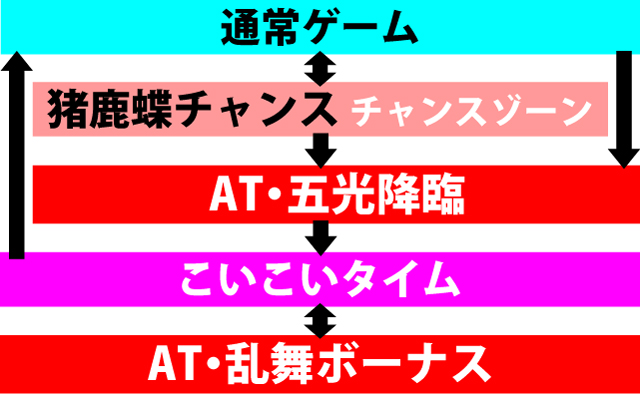 1.1.1 ゲームの流れ