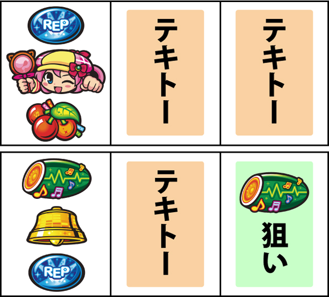 通常時の打ち方