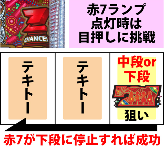 通常時の打ち方