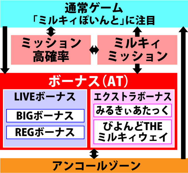 1.1.1 図解ゲームチャート