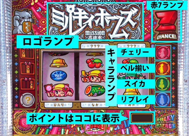 1.2.1 通常ゲームの抽選