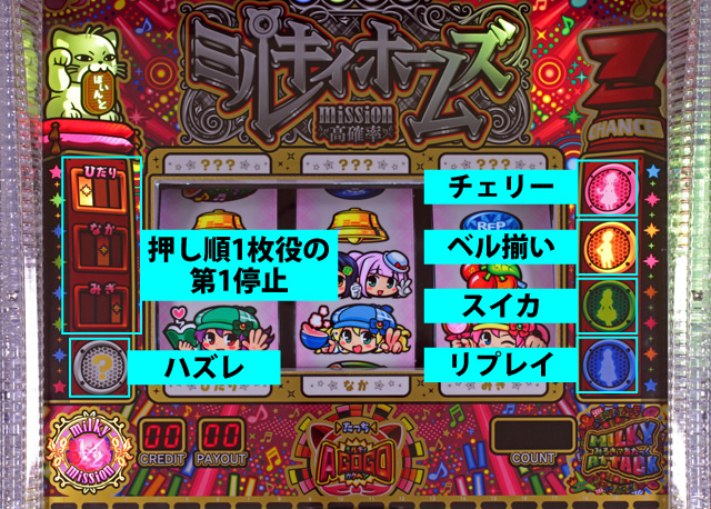 1.4.1 ミルキィミッション