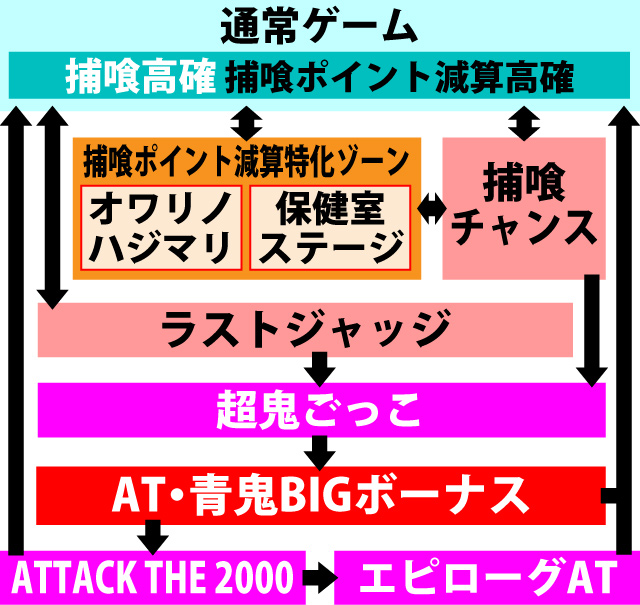 2.1.1 図解ゲームチャート