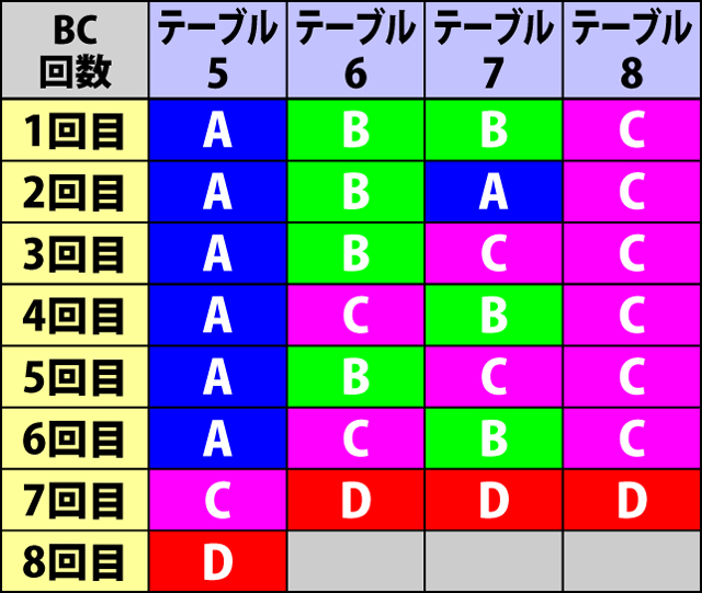 2.1.1 通常時の内部モードテーブル一覧