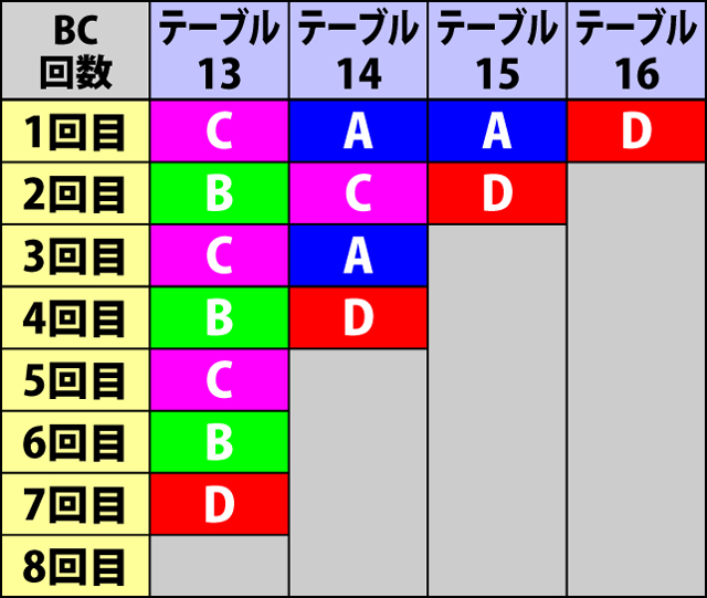 2.1.1 通常時の内部モードテーブル一覧