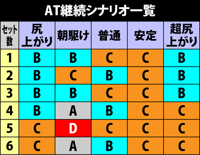 3.5.1 AT継続シナリオ一覧