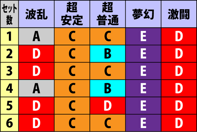 3.5.1 AT継続シナリオ一覧