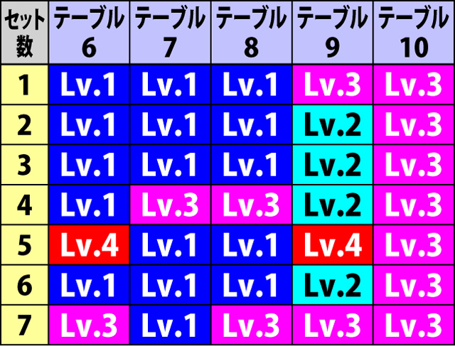 3.1.1 絆高確テーブル一覧