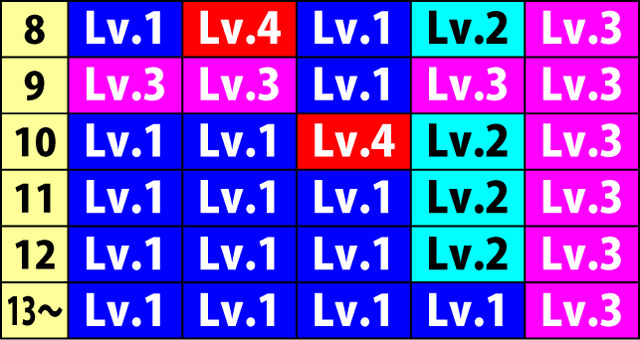 3.1.1 絆高確テーブル一覧