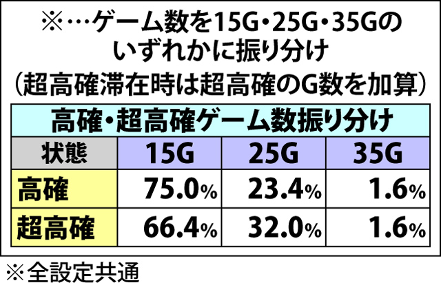 4.4.1 通常時・内部状態移行率