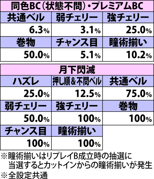 5.7.1 BC中・ATストック当選率