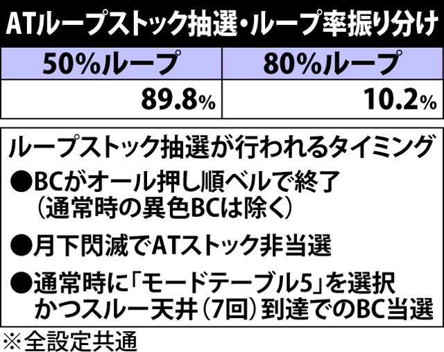 6.7.1 ATのループストック抽選