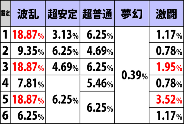 6.5.1 AT継続シナリオ振り分け