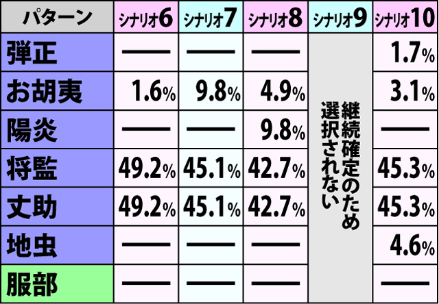 6.1.1 争忍の刻・開始画面振り分け