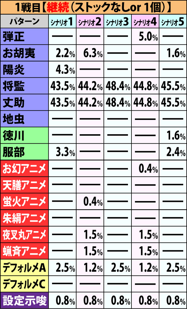 6.1.1 争忍の刻・開始画面振り分け