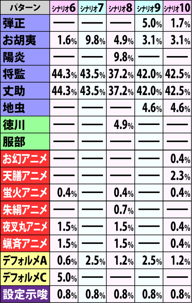 6.1.1 争忍の刻・開始画面振り分け