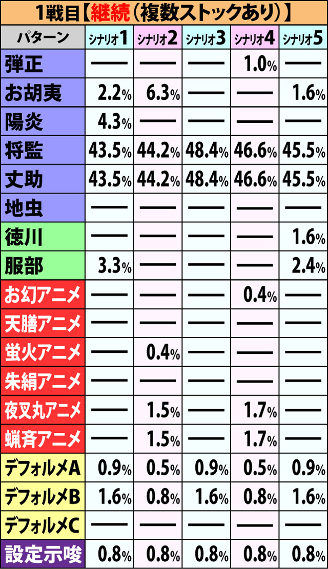 6.1.1 争忍の刻・開始画面振り分け