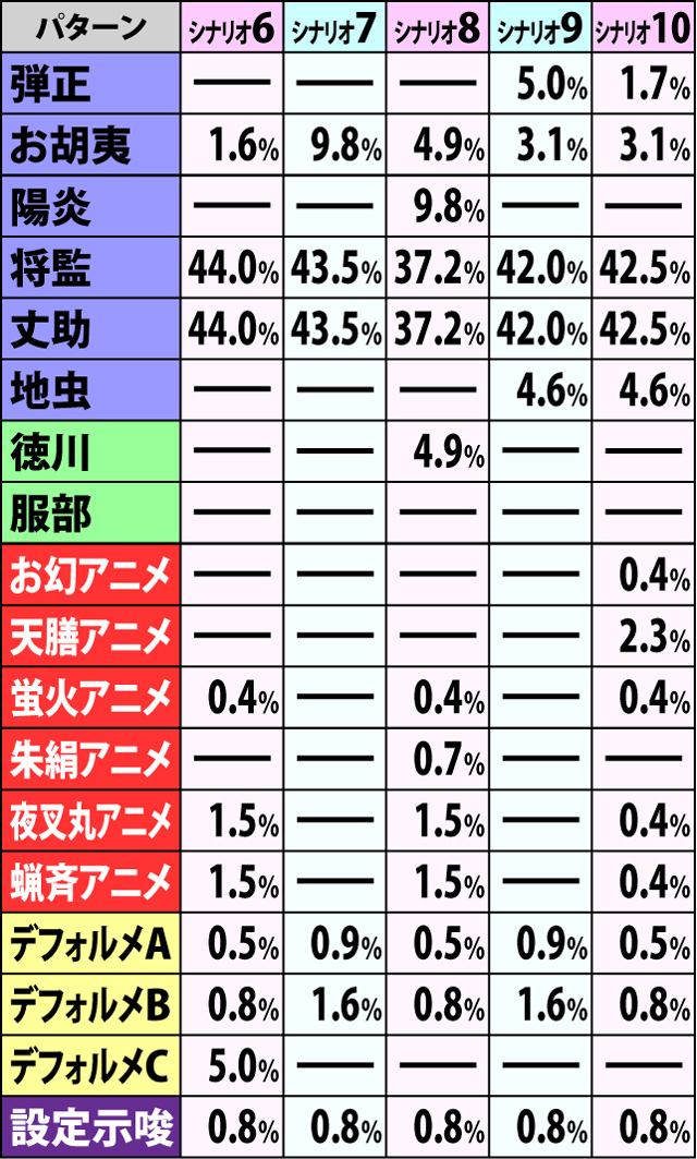 6.1.1 争忍の刻・開始画面振り分け