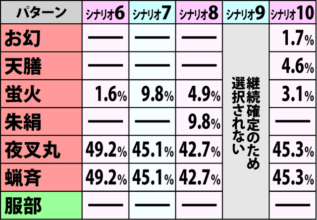 6.1.1 争忍の刻・開始画面振り分け