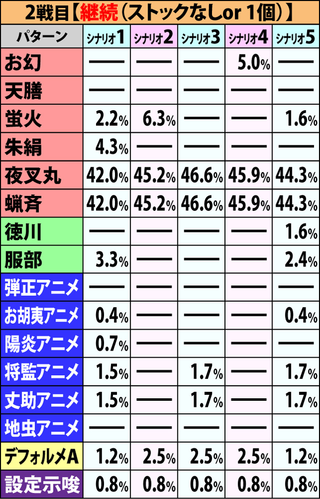 6.1.1 争忍の刻・開始画面振り分け