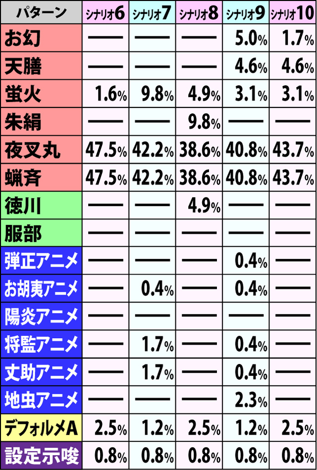 6.1.1 争忍の刻・開始画面振り分け