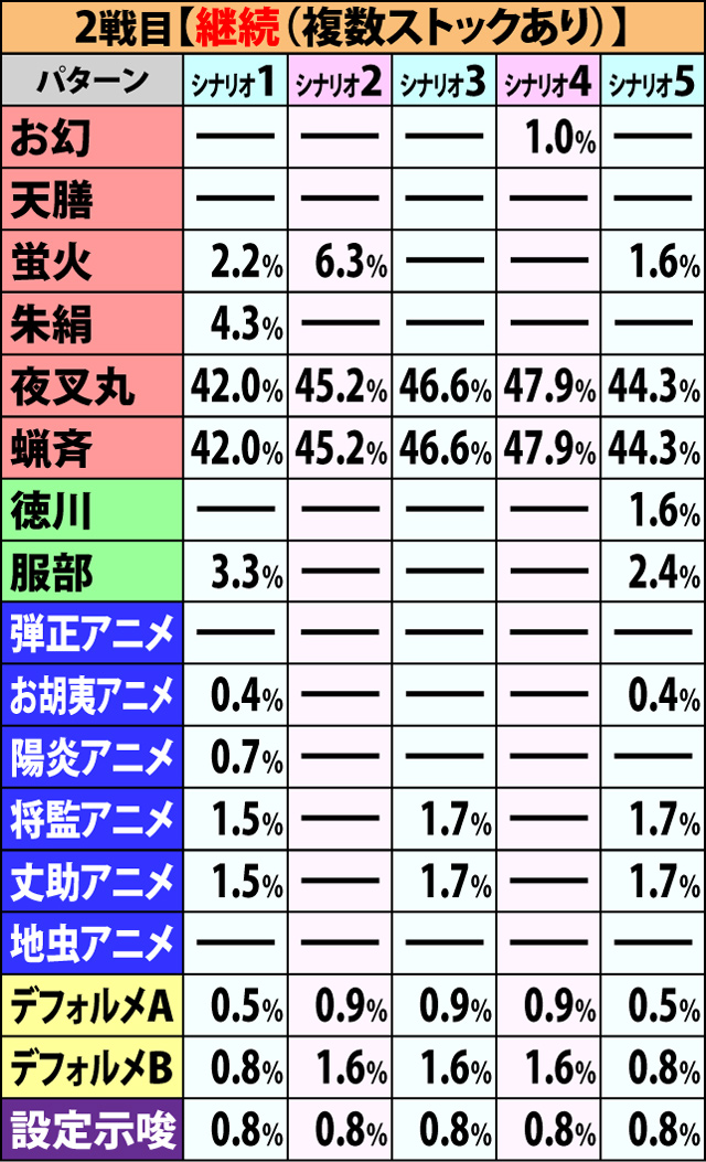 6.1.1 争忍の刻・開始画面振り分け