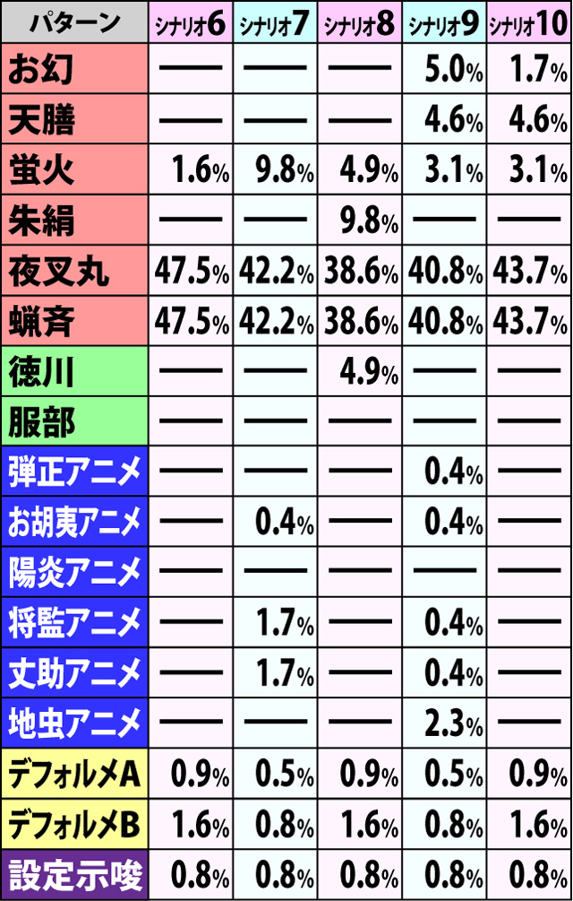 6.1.1 争忍の刻・開始画面振り分け