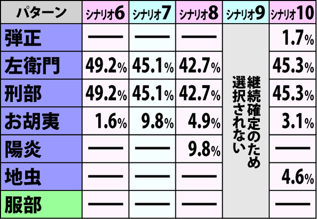 6.1.1 争忍の刻・開始画面振り分け