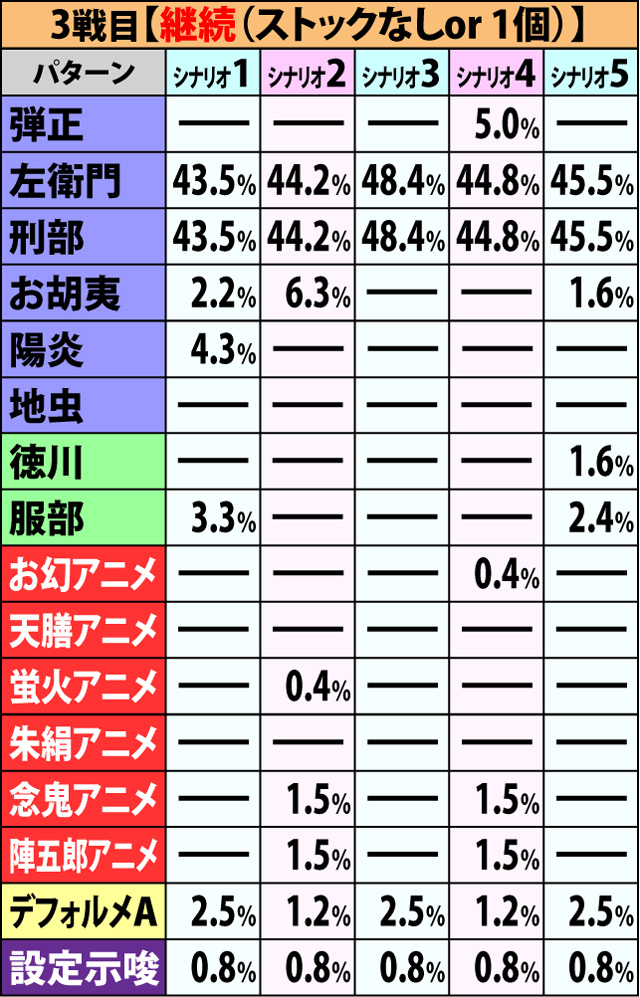 6.1.1 争忍の刻・開始画面振り分け