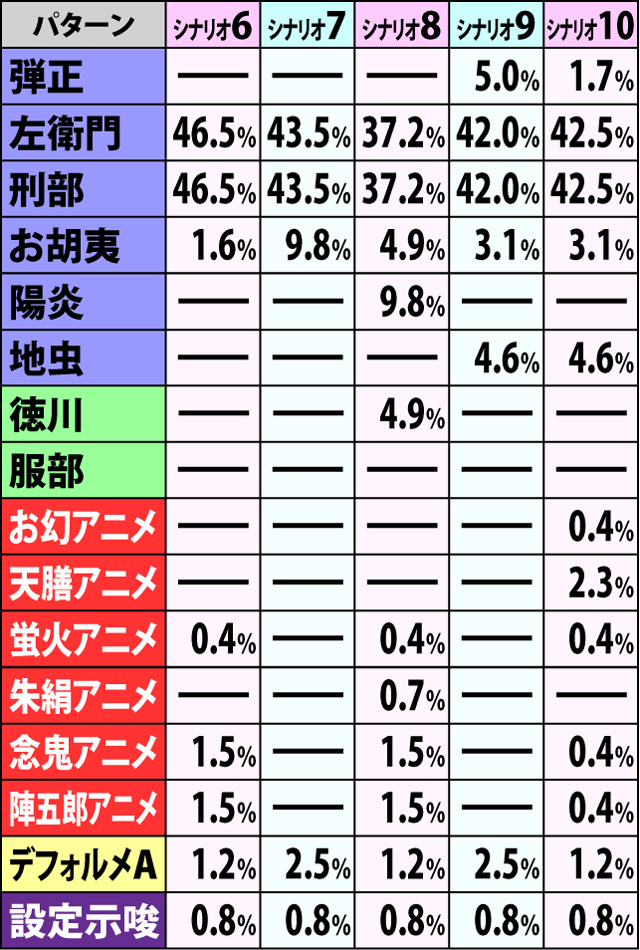 6.1.1 争忍の刻・開始画面振り分け