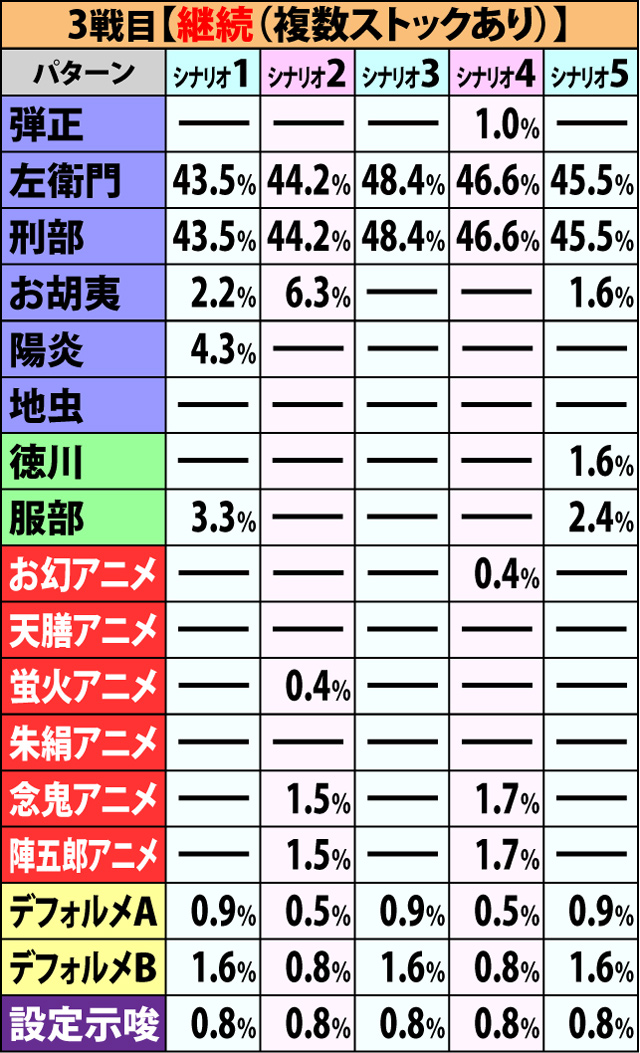 6.1.1 争忍の刻・開始画面振り分け