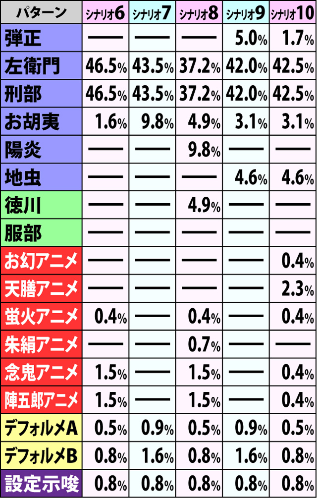 6.1.1 争忍の刻・開始画面振り分け