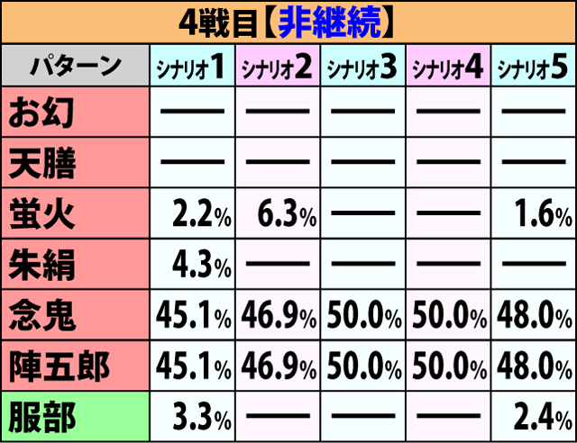 6.1.1 争忍の刻・開始画面振り分け