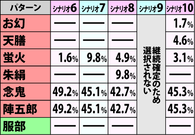 6.1.1 争忍の刻・開始画面振り分け