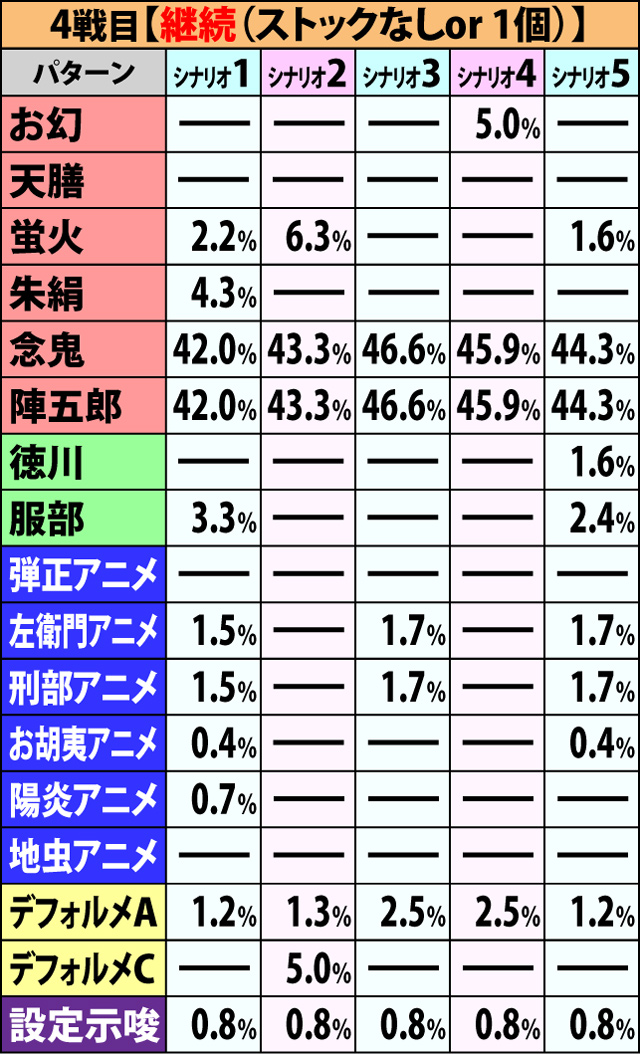 6.1.1 争忍の刻・開始画面振り分け