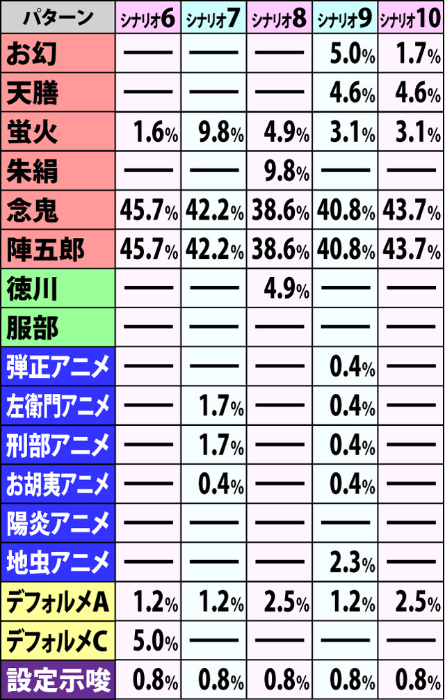 6.1.1 争忍の刻・開始画面振り分け