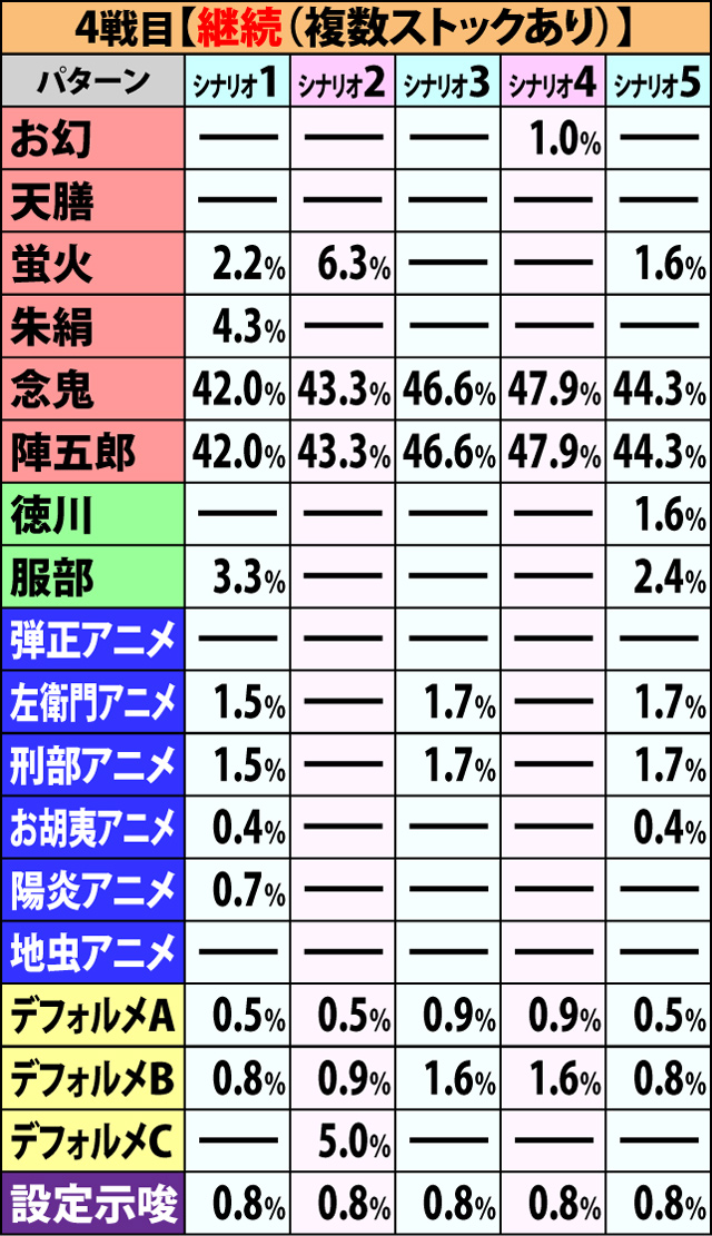 6.1.1 争忍の刻・開始画面振り分け