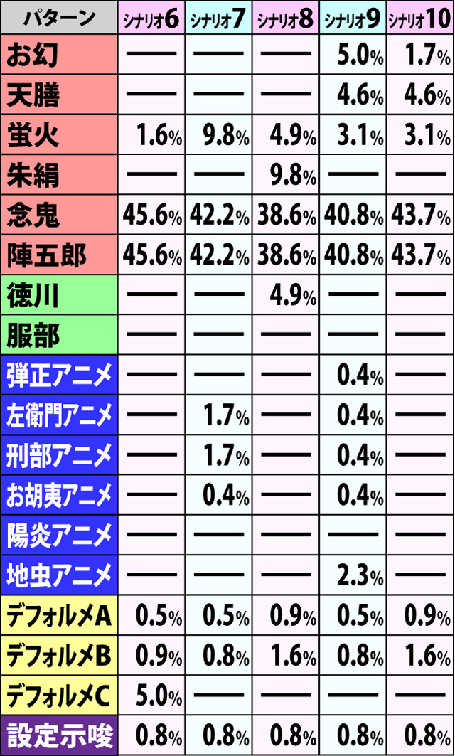 6.1.1 争忍の刻・開始画面振り分け